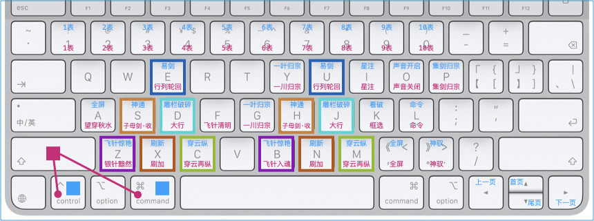 认证机构信息管理系统 神意夺心爪